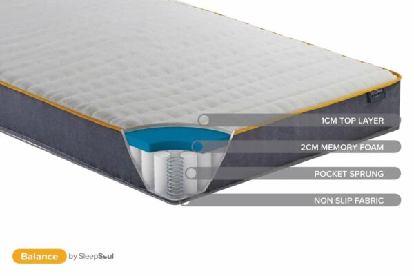 Balance Double Mattress | White | Clearance