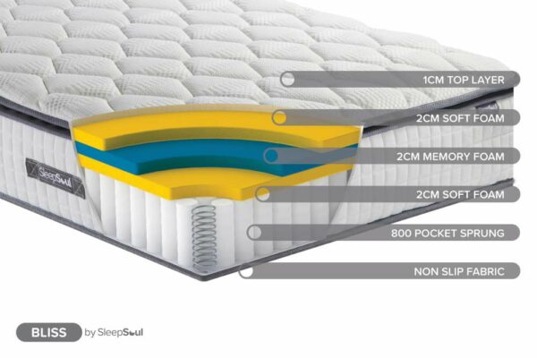Bliss Single Mattress | White