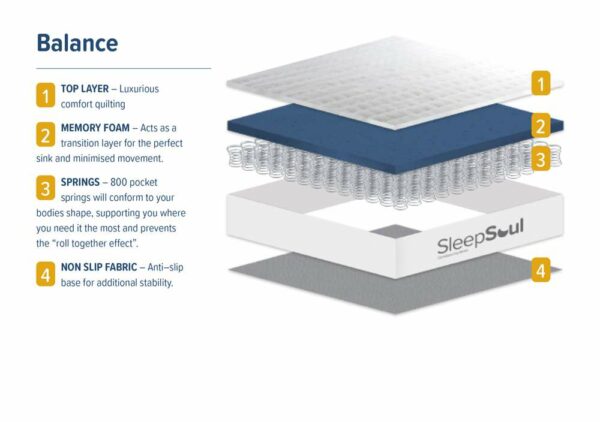 Balance Double Mattress | White | Clearance