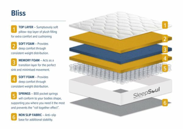 Bliss Single Mattress | White