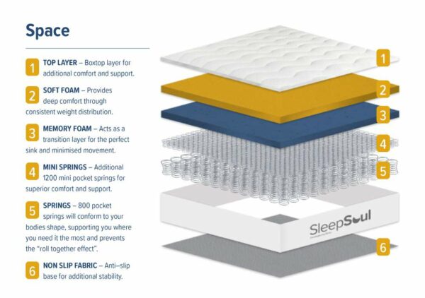 Space Double Mattress | White | Clearance