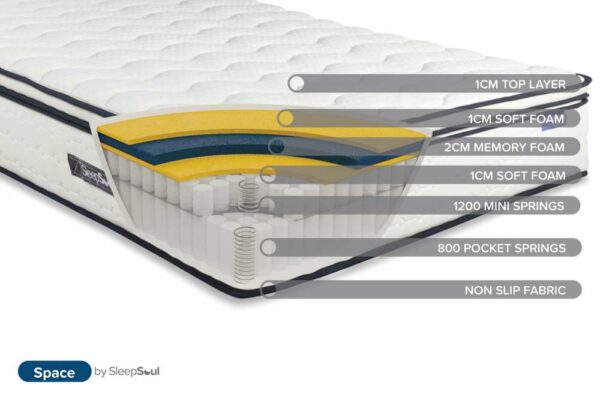 Space Double Mattress | White | Clearance