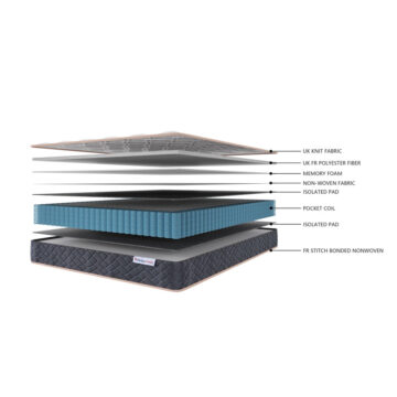 Sleepycastle Double Pocket Sprung Mattress
