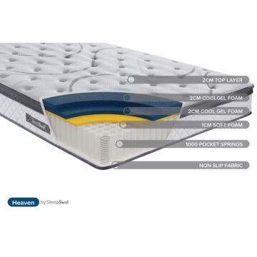 SleepSoul Heaven Small Double Mattress